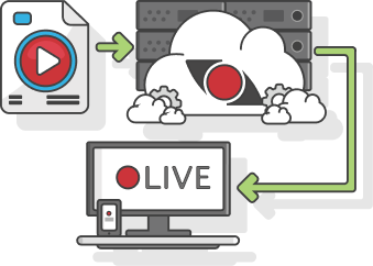 A video file uploaded to the StreamShark cloud and played out as a live stream on a screen