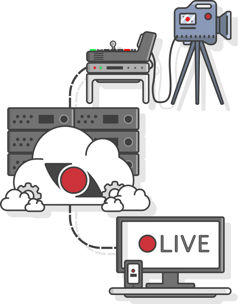 Live Streaming Production Workflow