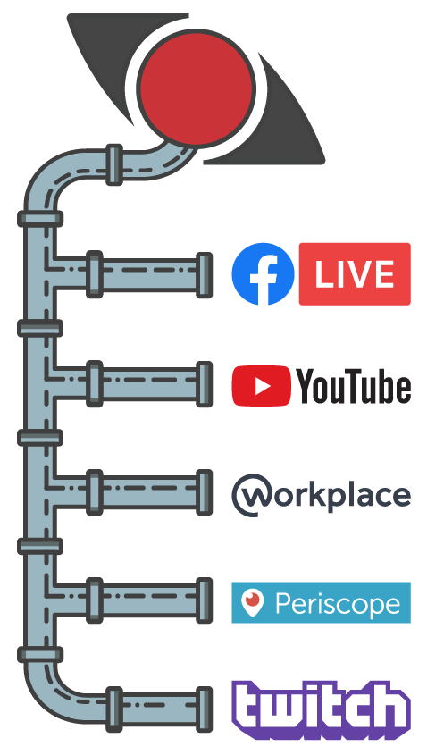 Restreaming to Facebook Live, YouTube, Workplace, Periscope, and Twitch.
